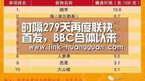 时隔279天再度联袂首发,BBC合体以来进球数破400-皇冠体育官网(图3) 皇冠体育官网